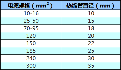 热缩管对应电缆型号对照表简易版