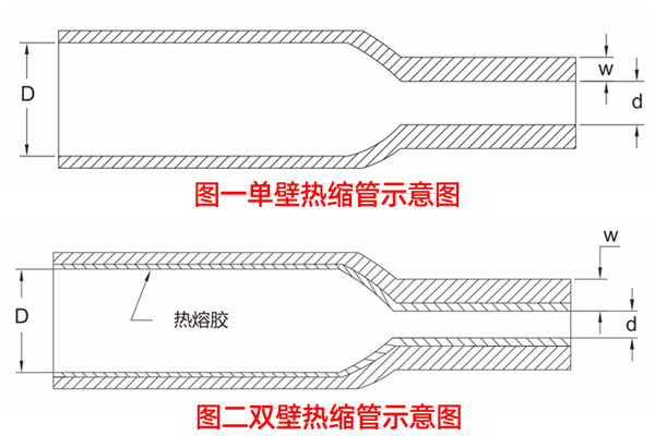 双壁热缩管和单壁热缩管示意图