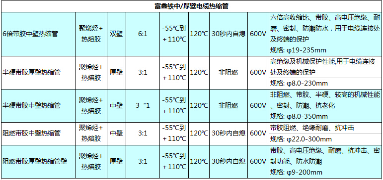 各种带胶厚壁热缩管型号的技术性能指标